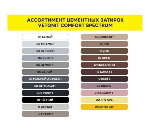 Затирка для швов Vetonit Comfort Spectrum серый 2кг